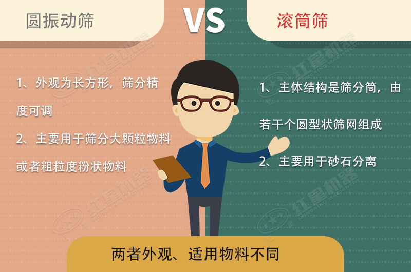 篩沙機(jī)振動(dòng)的好還是滾筒的好？