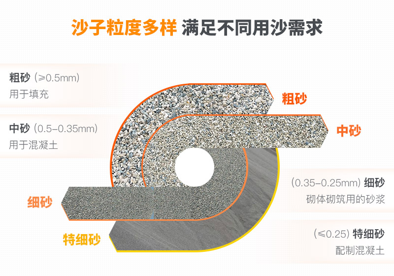 山沙的用途有哪些？洗沙機設備洗出高品質山沙