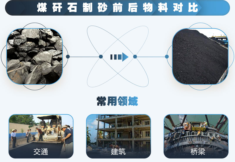 煤矸石可以制砂嗎？能用于混凝土中嗎？