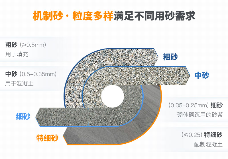 機(jī)制砂和河沙拌制混凝土哪個好？哪款設(shè)備制砂效果好？