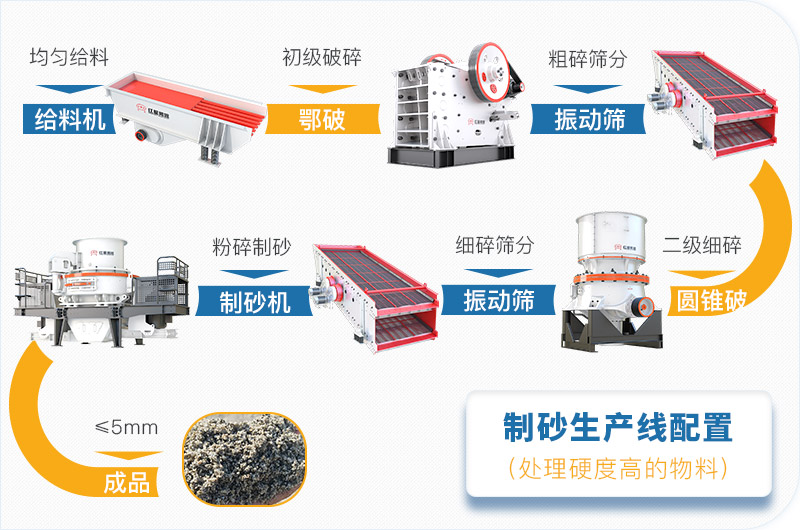 干機(jī)制砂和水洗機(jī)制砂哪個好，水洗制沙機(jī)一套多少錢？
