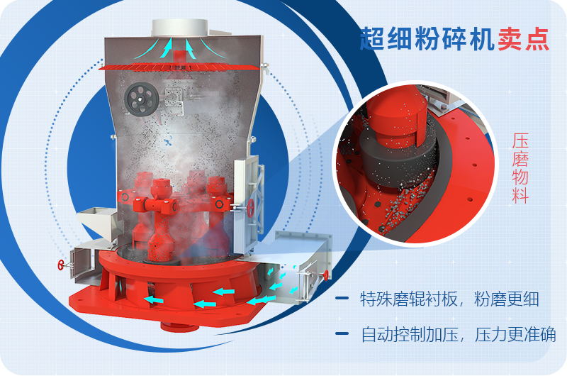 小型超細(xì)磨粉機(jī)能磨到多少目，型號(hào)及價(jià)格，附現(xiàn)場視頻