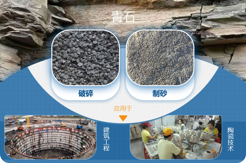 請問，青石能制沙子嗎，制砂設(shè)備有哪些？一方青石出多少砂