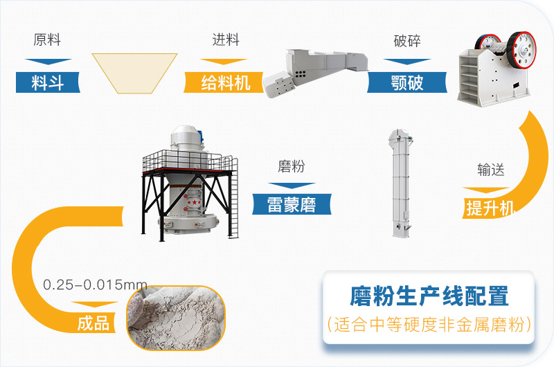 粉煤灰磨粉生產(chǎn)線一套設(shè)備價(jià)格多少，附現(xiàn)場案例
